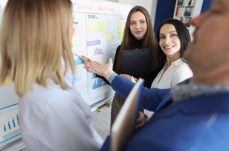 A group of four people stand by a whiteboard covered with charts and sticky notes, discussing or presenting information in an office setting.